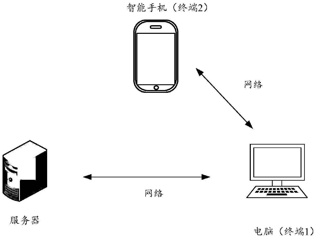 Android function module development method