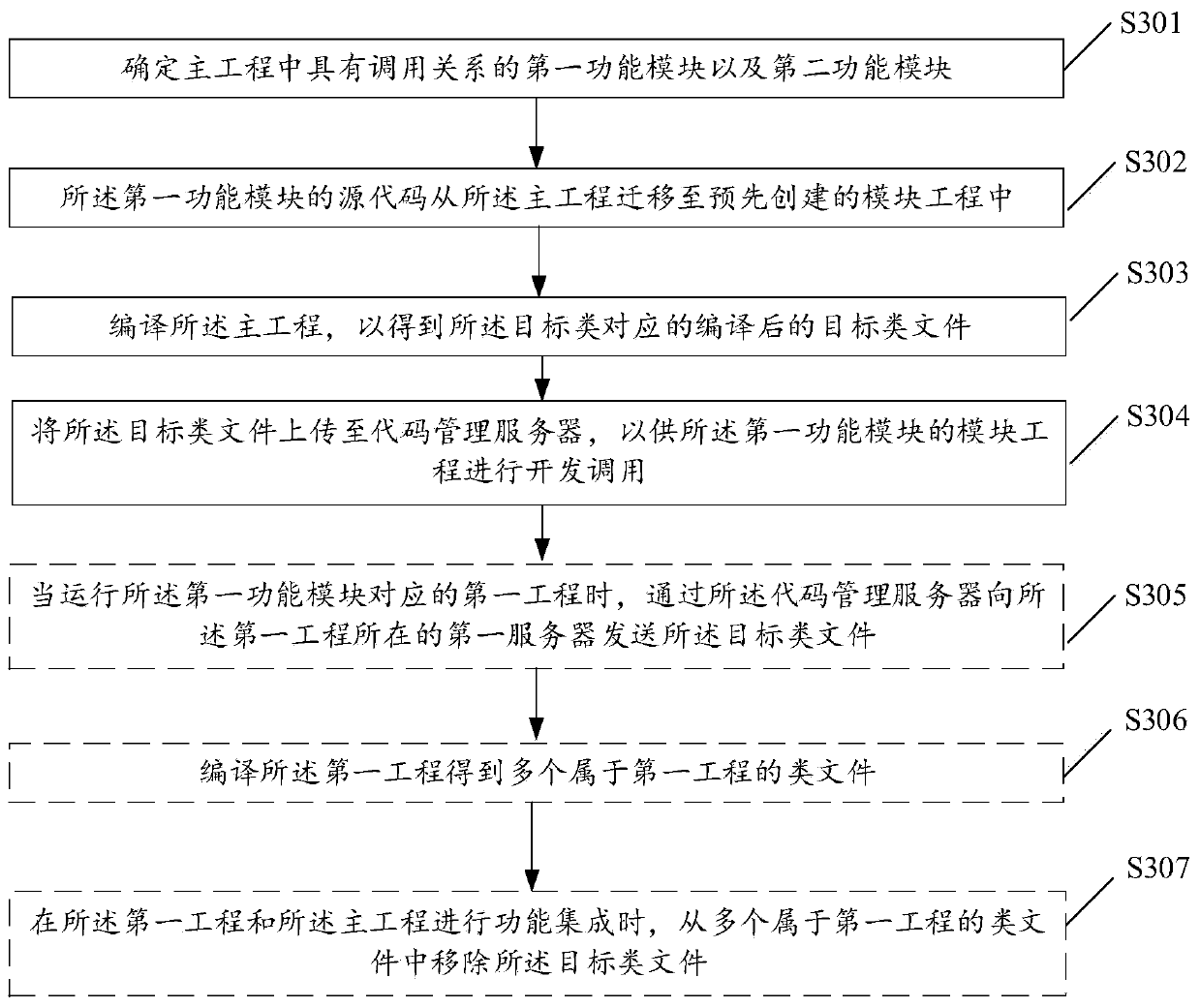 Android function module development method