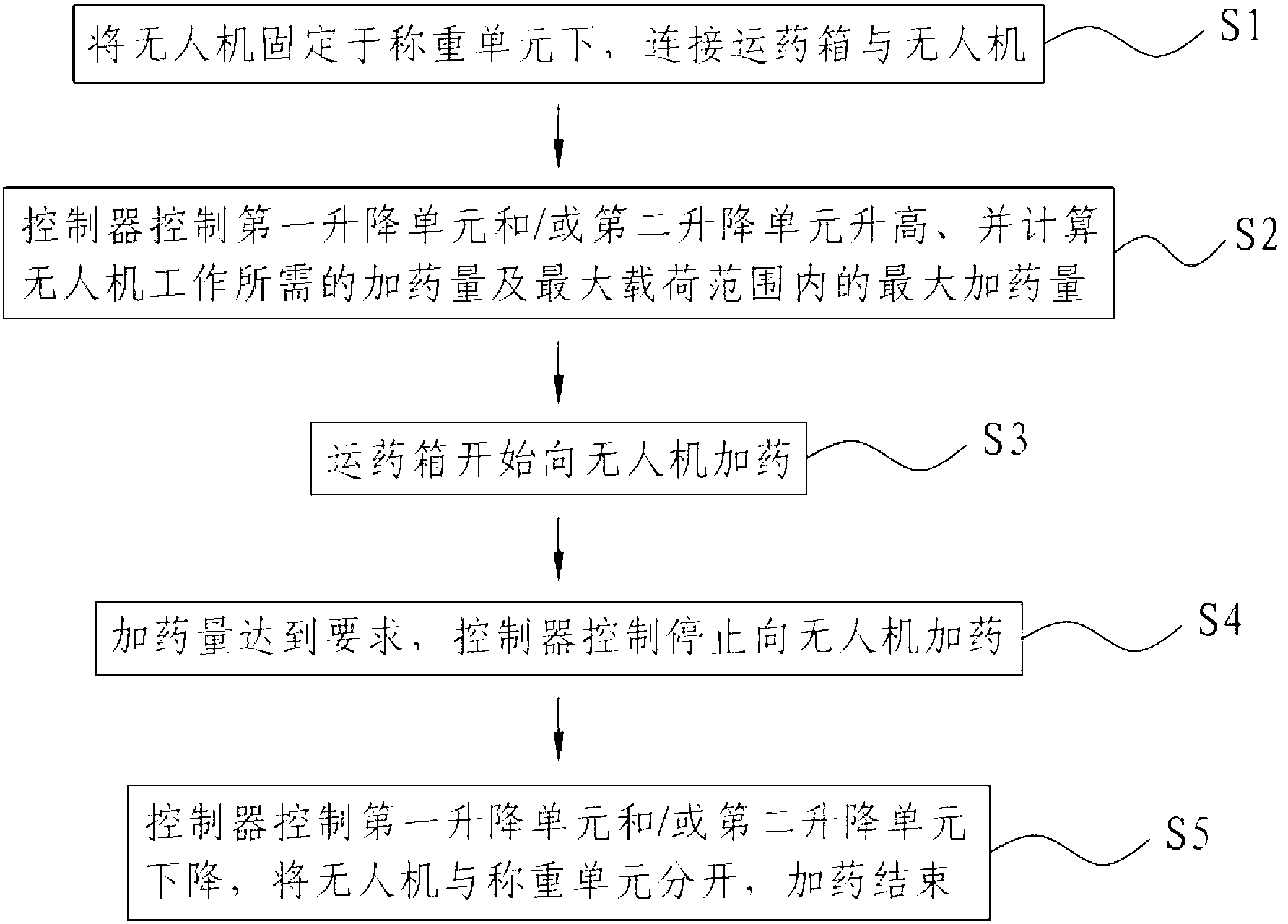 Automatic and accurate pesticide feeding device and method for agricultural UAV (unmanned aerial vehicle)