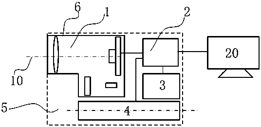 Aircraft reconnaissance camera optical axis calibration device and method based on inertial navigation and optical measurement