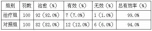 Traditional Chinese medicine composite for treating chicken diarrhea and preparation method thereof