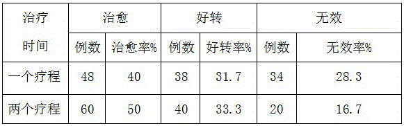 Traditional Chinese medicine preparation used for treating threatened abortion and preparation method thereof