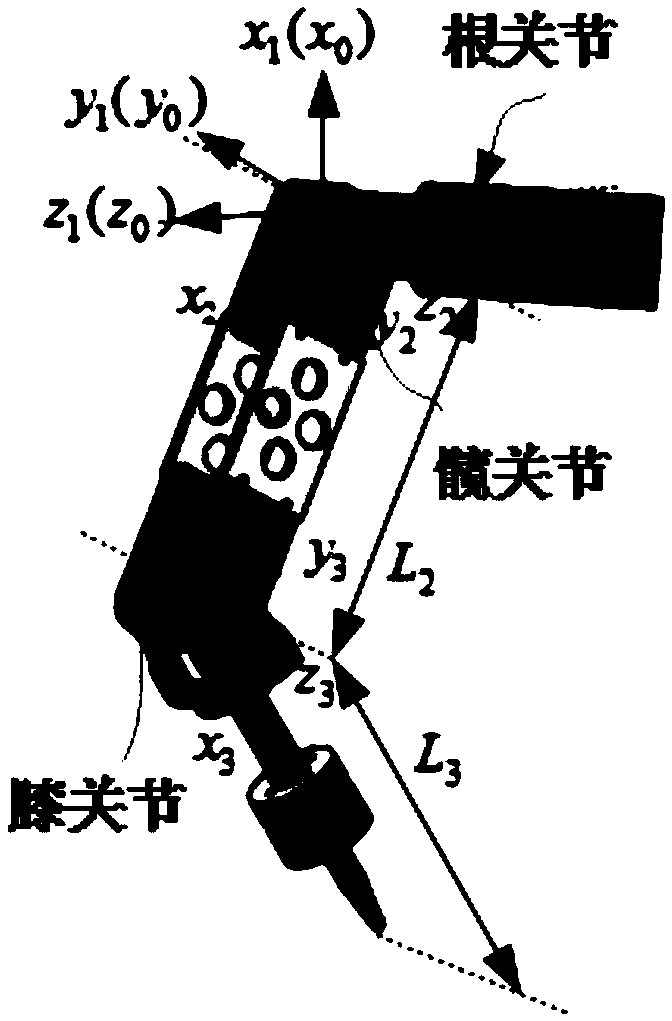 Hexapod robot central pattern inverse control method