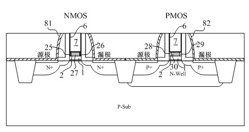 Under-gate technology CMOS (complementary metal oxide semiconductor) device for inhibiting drain induction barrier lower effect and preparation method thereof