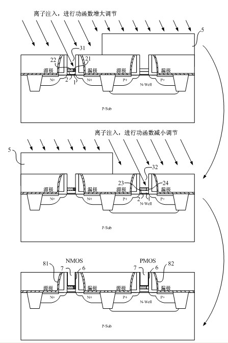 Under-gate technology CMOS (complementary metal oxide semiconductor) device for inhibiting drain induction barrier lower effect and preparation method thereof