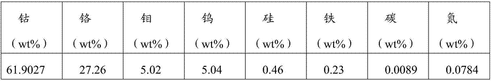 Cobalt-based alloy powder and preparation method and application thereof