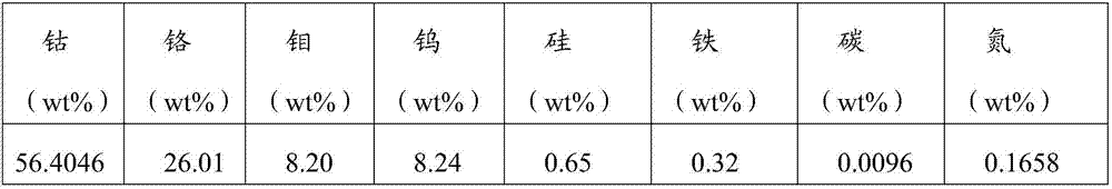 Cobalt-based alloy powder and preparation method and application thereof