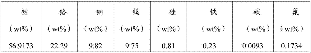 Cobalt-based alloy powder and preparation method and application thereof