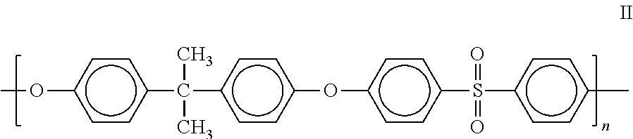 Performance enhancing additives for fiber formation and polysulfone fibers