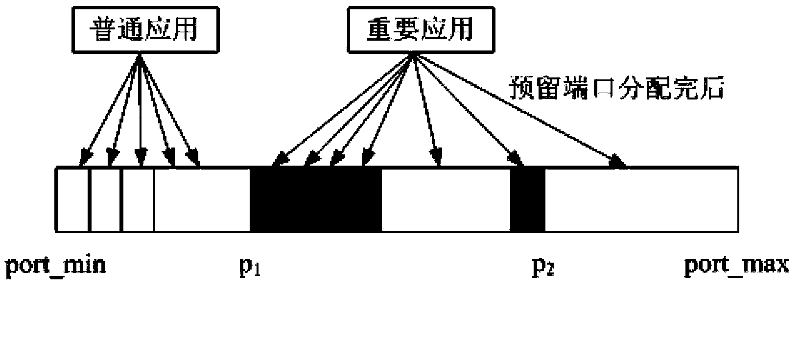 Method for allocating ports of address translation equipment and address translation equipment