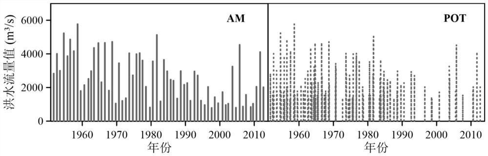 Design flood uncertainty analysis method based on hyper-quantitative flood time-varying characteristics