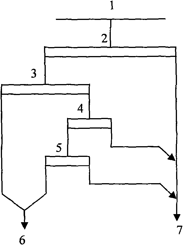 Magnetic separation process of fine lean hematite