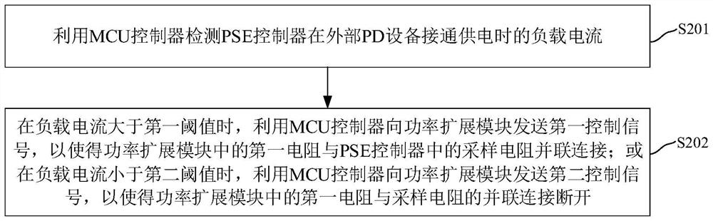 POE power supply system and POE power supply method