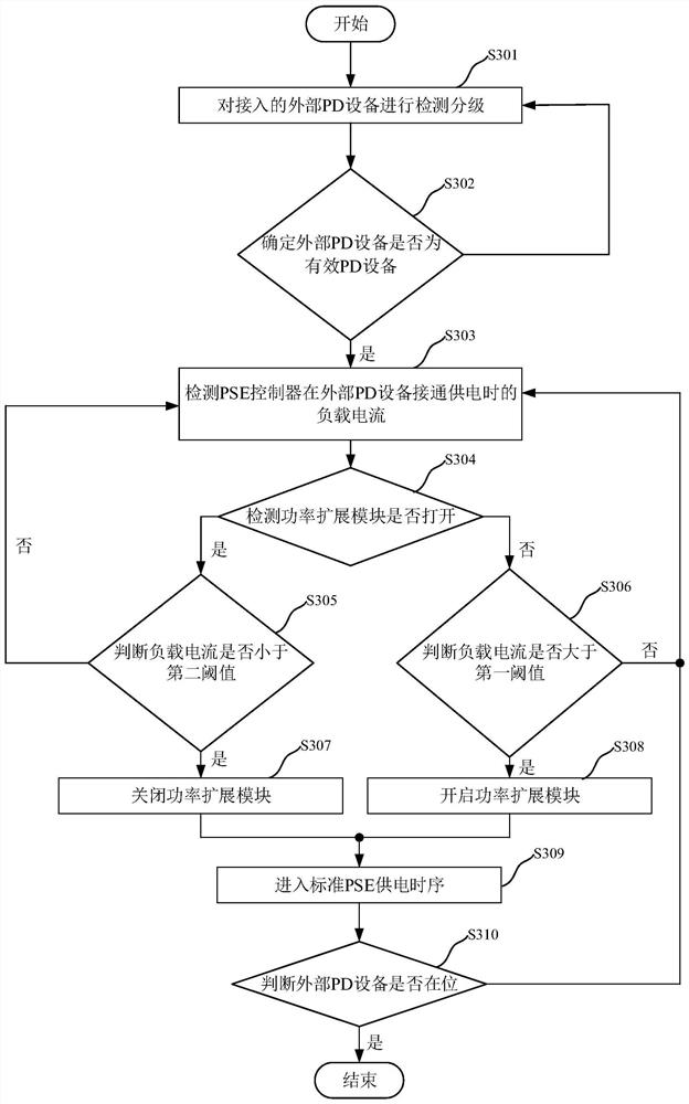 POE power supply system and POE power supply method