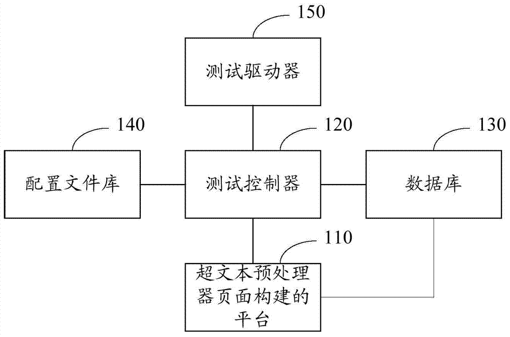 Testing system and method for installation package application