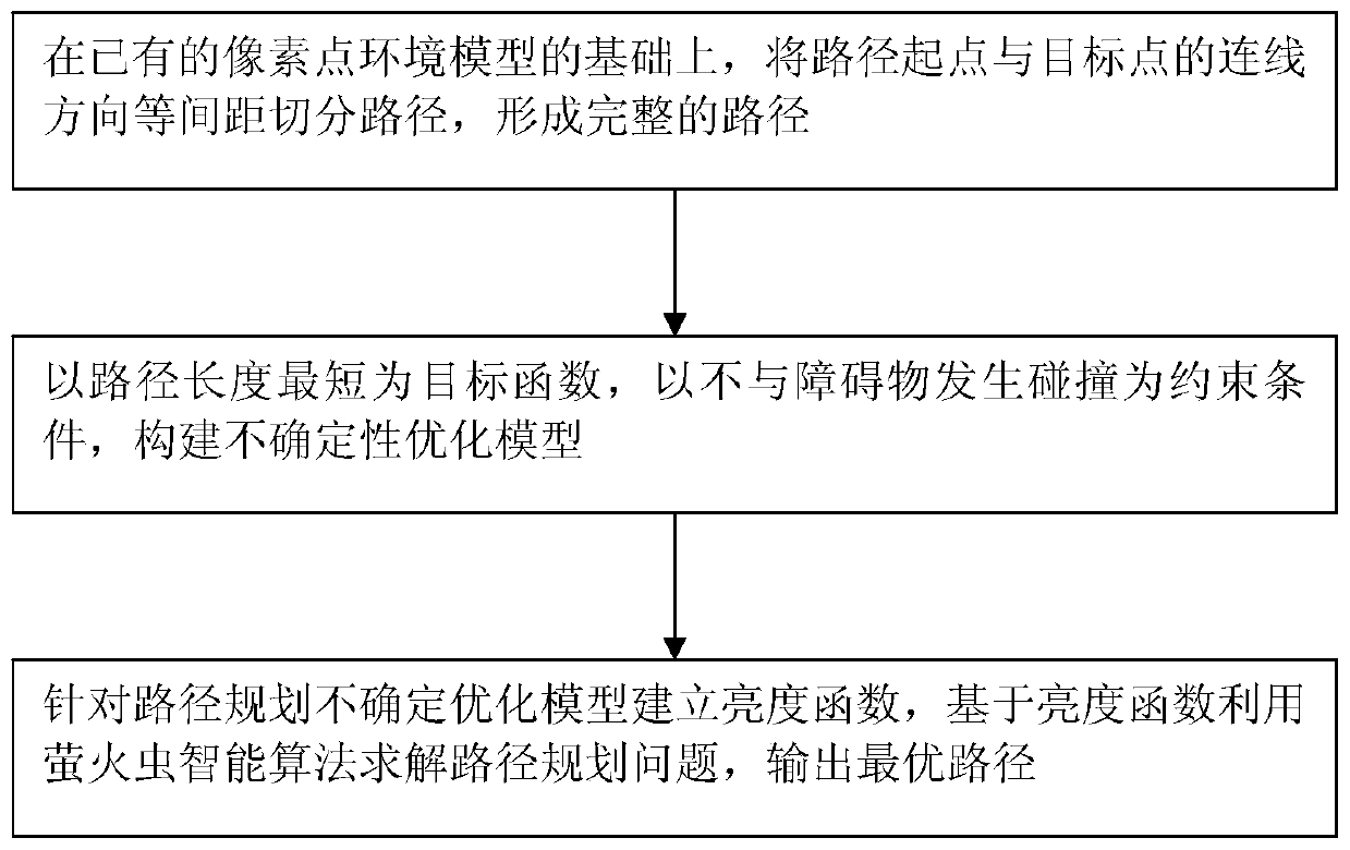 Robot path robustness planning method based on monocular camera ranging uncertainties