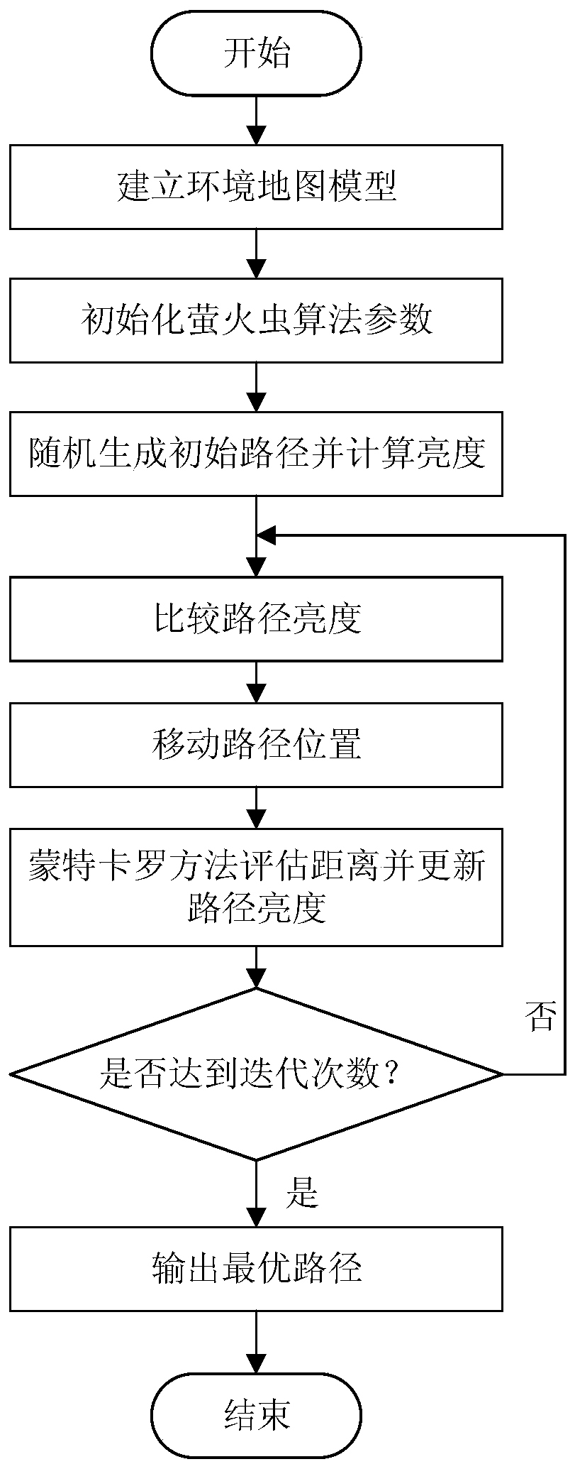 Robot path robustness planning method based on monocular camera ranging uncertainties