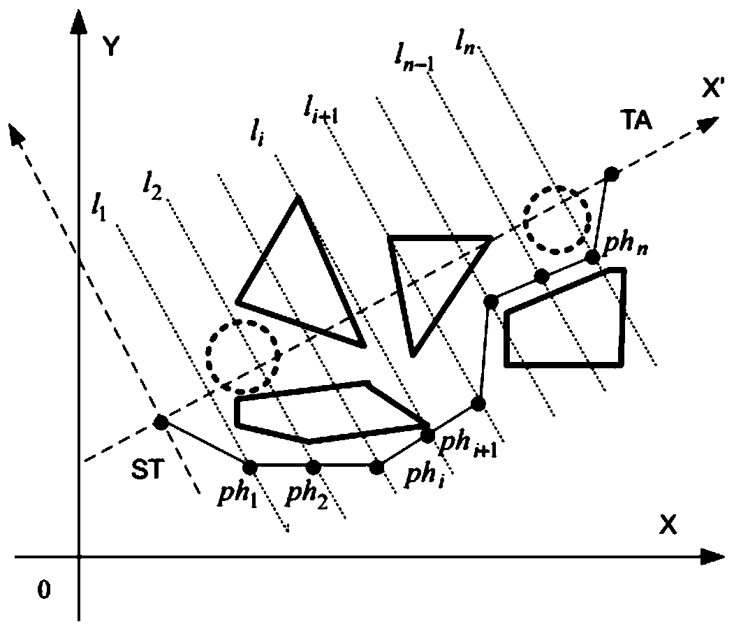 Robot path robustness planning method based on monocular camera ranging uncertainties