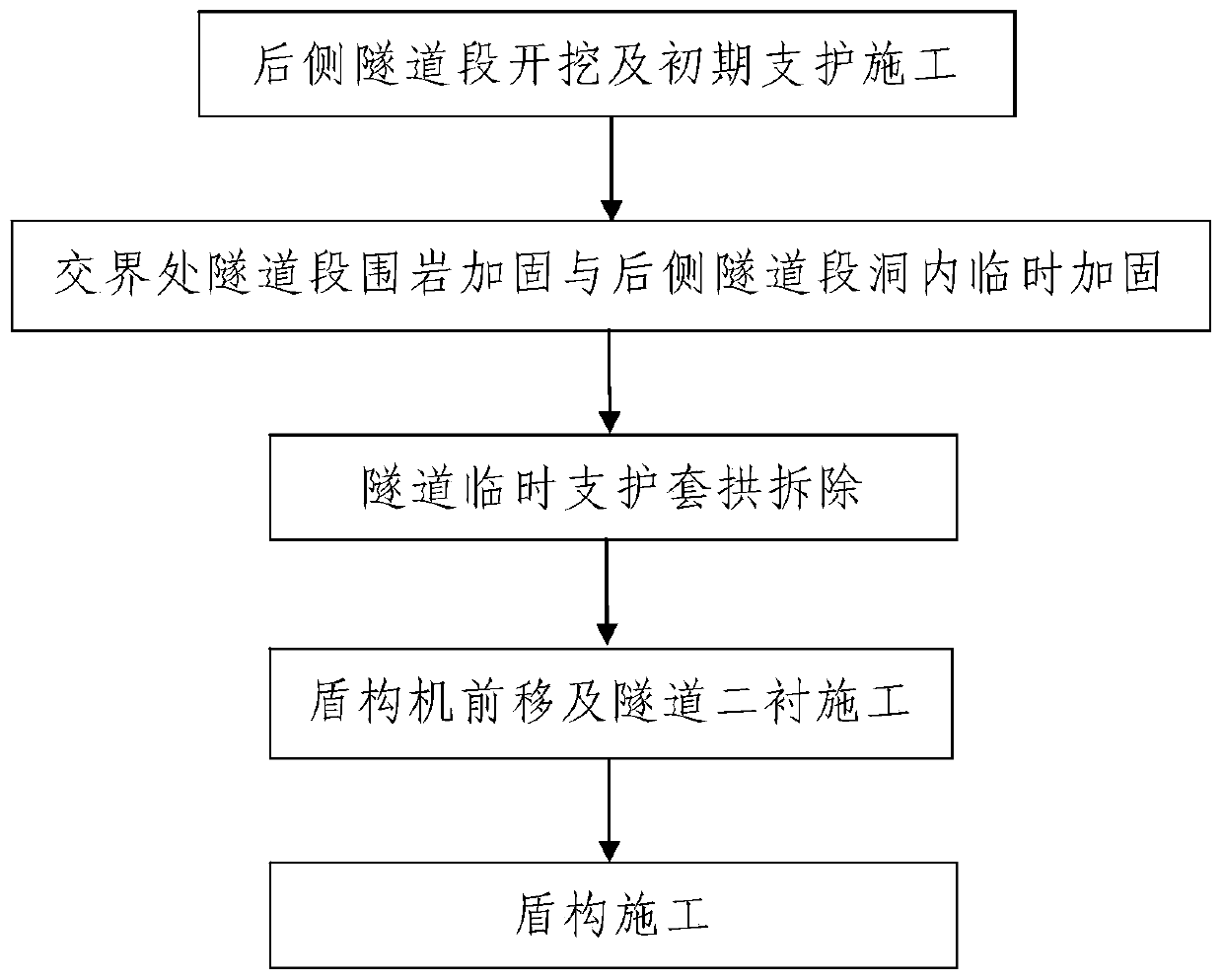 Tunnel construction method for formation with upper soft part and lower hard part