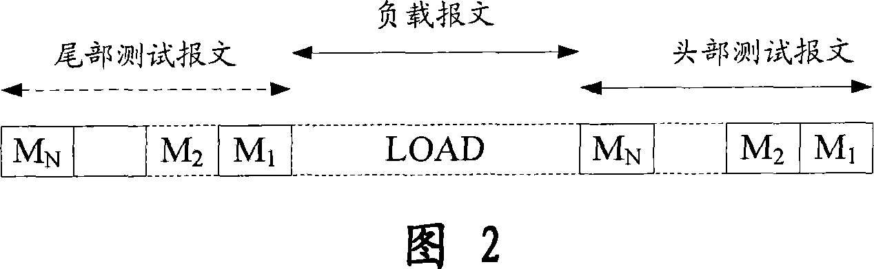 Detecting method for network link band width based on hop-by-hop time stamp label