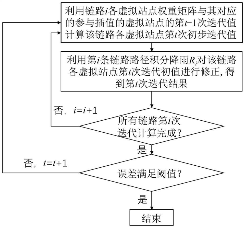 A Spatial Interpolation Method Applicable to Microwave Link Monitoring Network