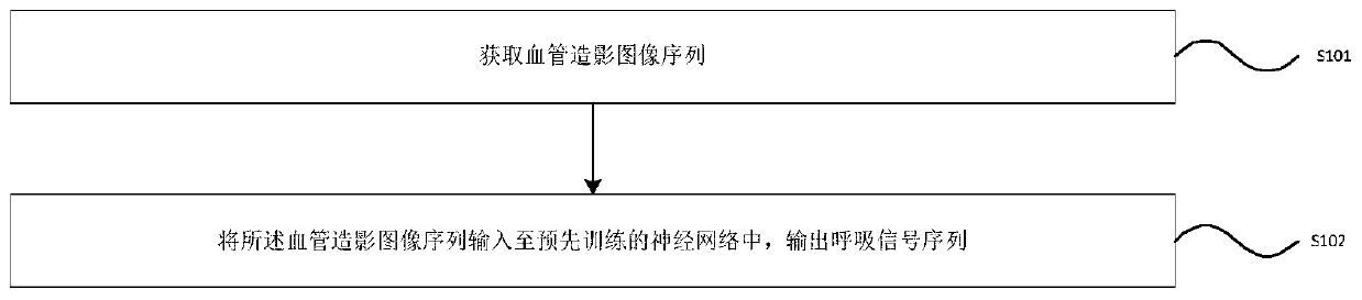 Respiratory signal extraction method and device for angiography image sequence