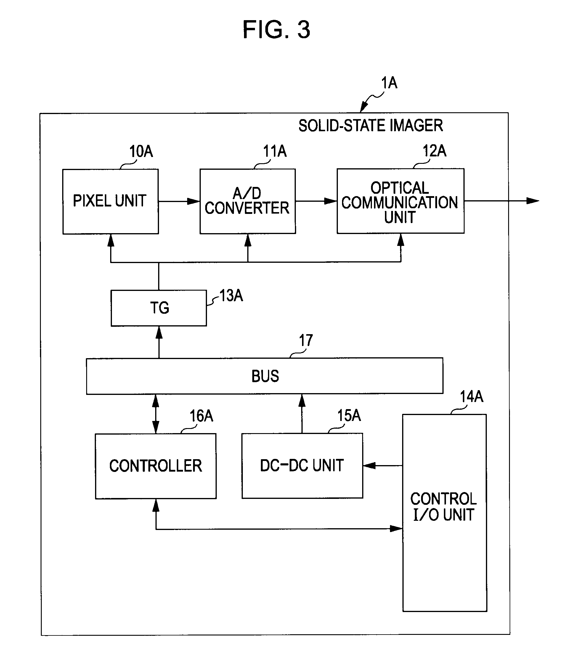 Solid-state imager and signal processing system