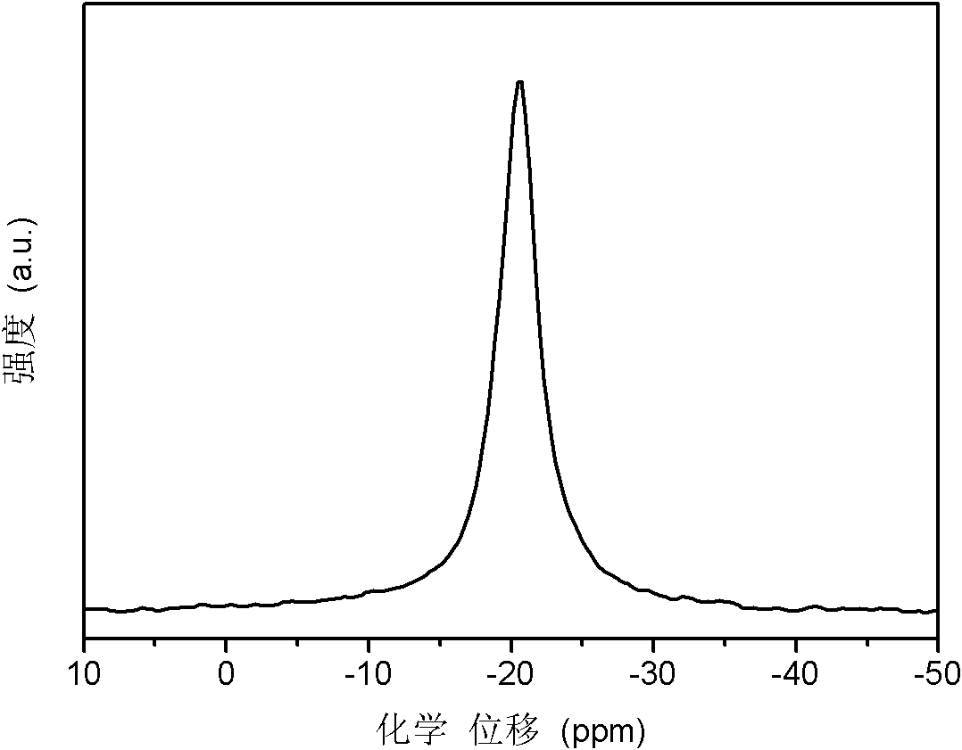 Metal-boron-nitrogen-hydrogen hydrogen storage material and preparation method thereof