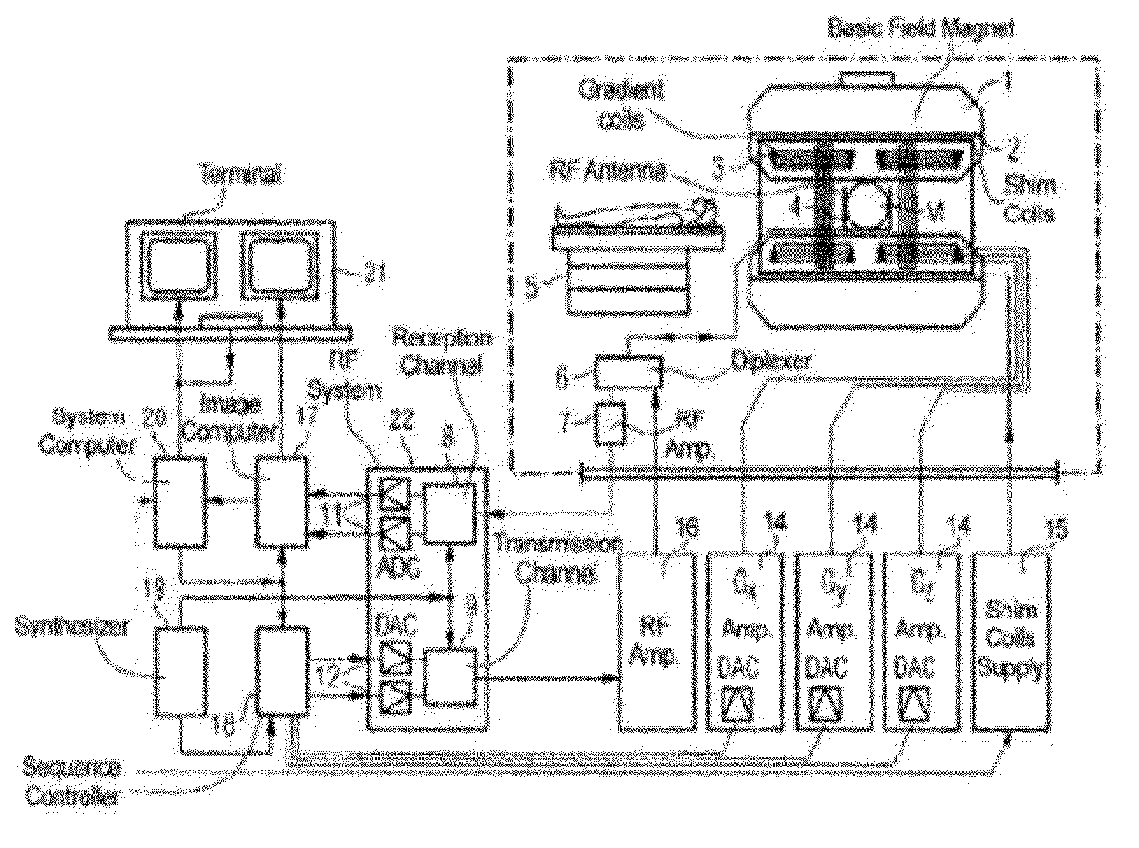 Method for independent manipulation of a fat and a water component in Magnetic Resonance Imaging