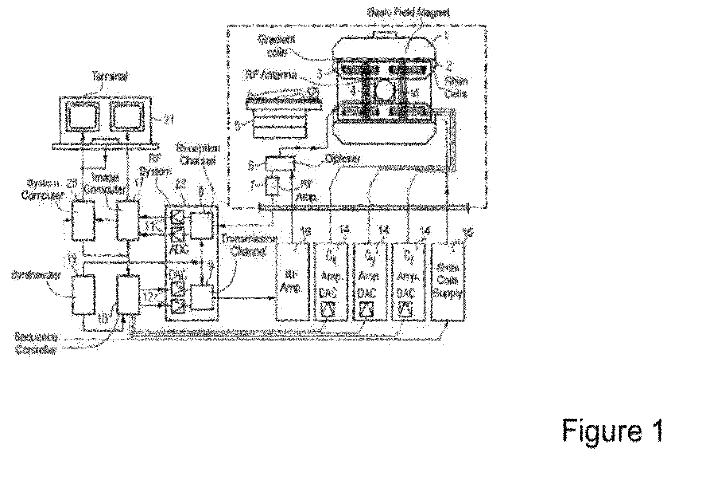 Method for independent manipulation of a fat and a water component in Magnetic Resonance Imaging