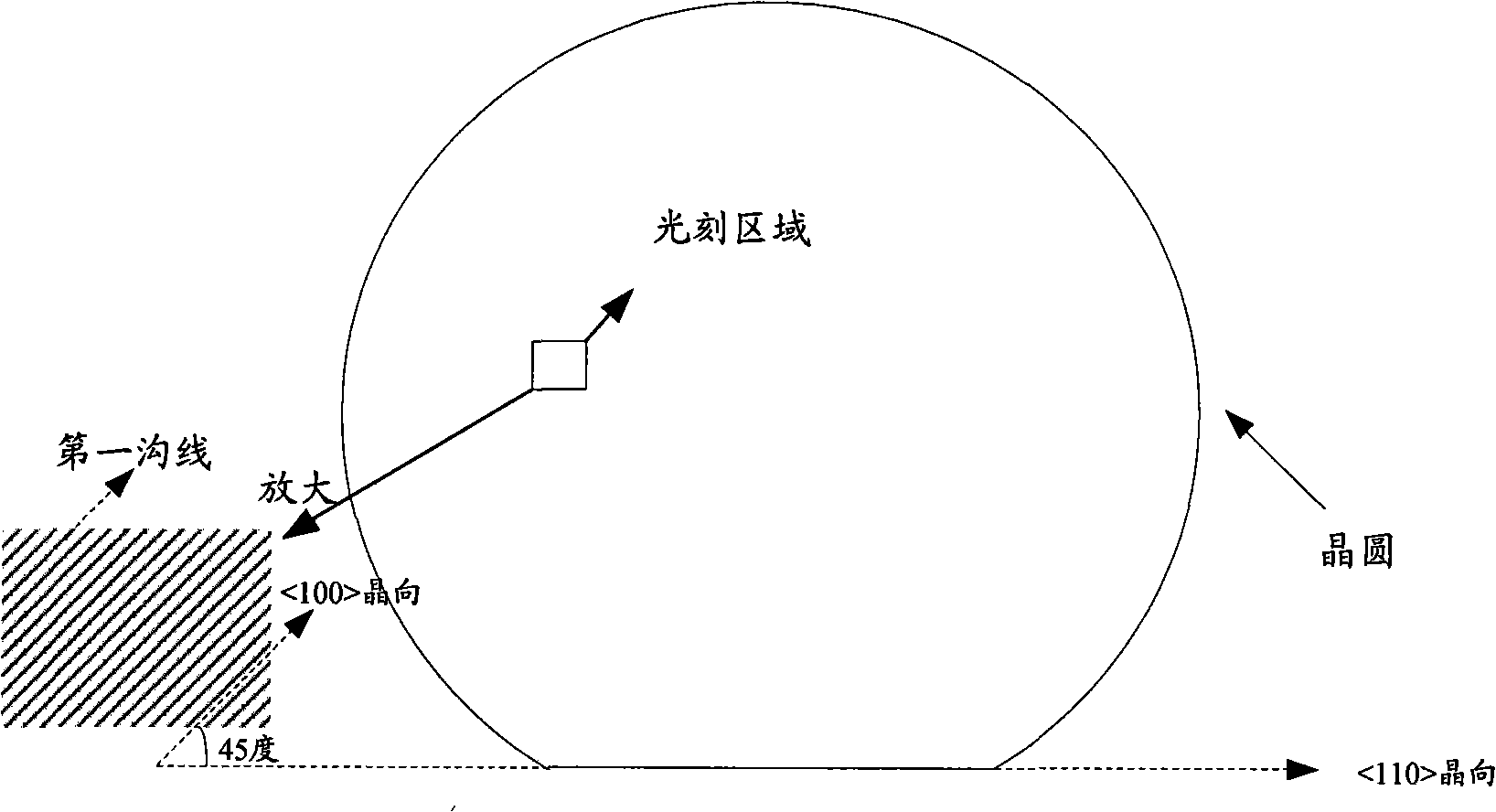 Method for forming elementary cell and crystal round with epitaxial slice