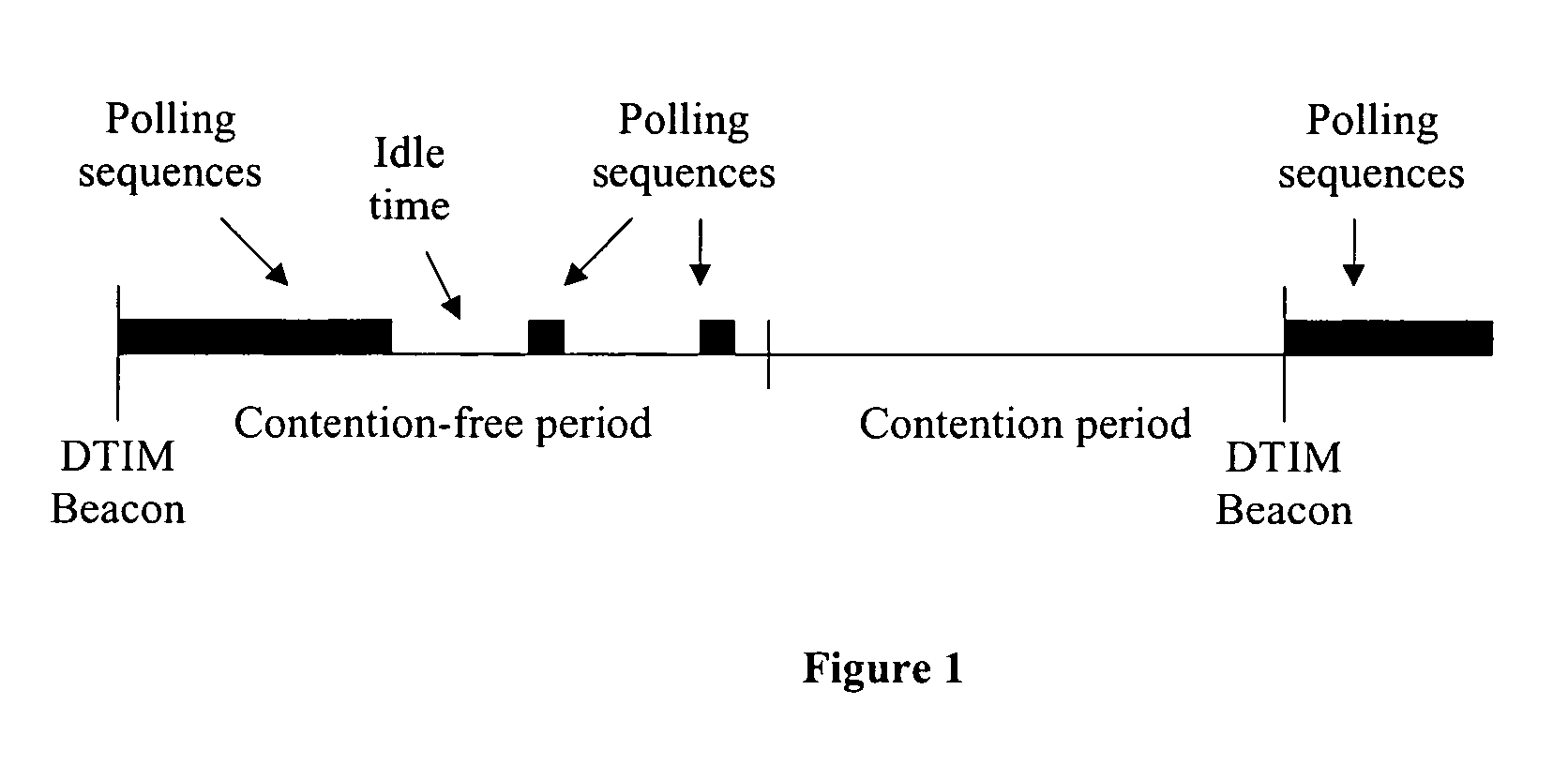 Point-controlled contention arbitration in multiple access wireless LANs