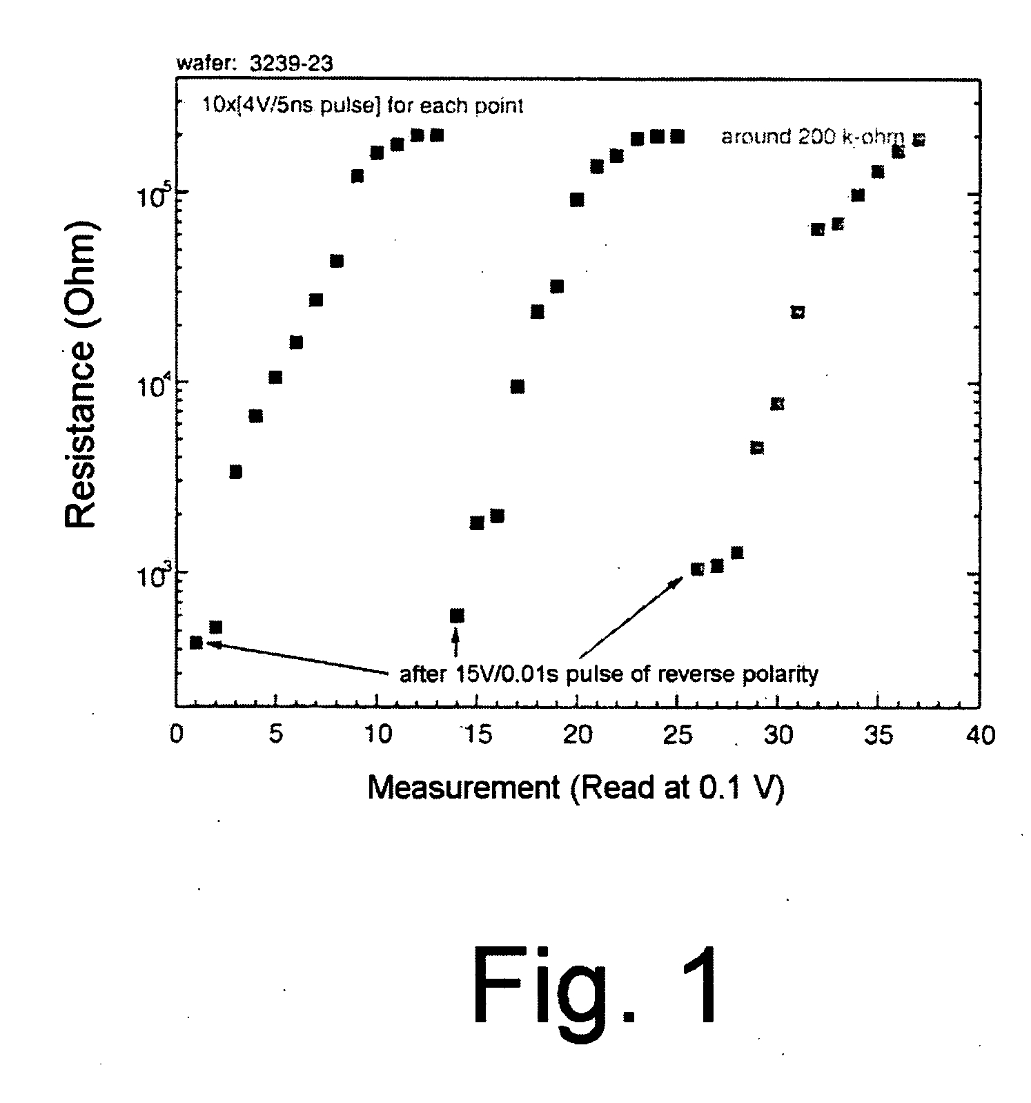 Mono-polarity switchable PCMO resistor trimmer