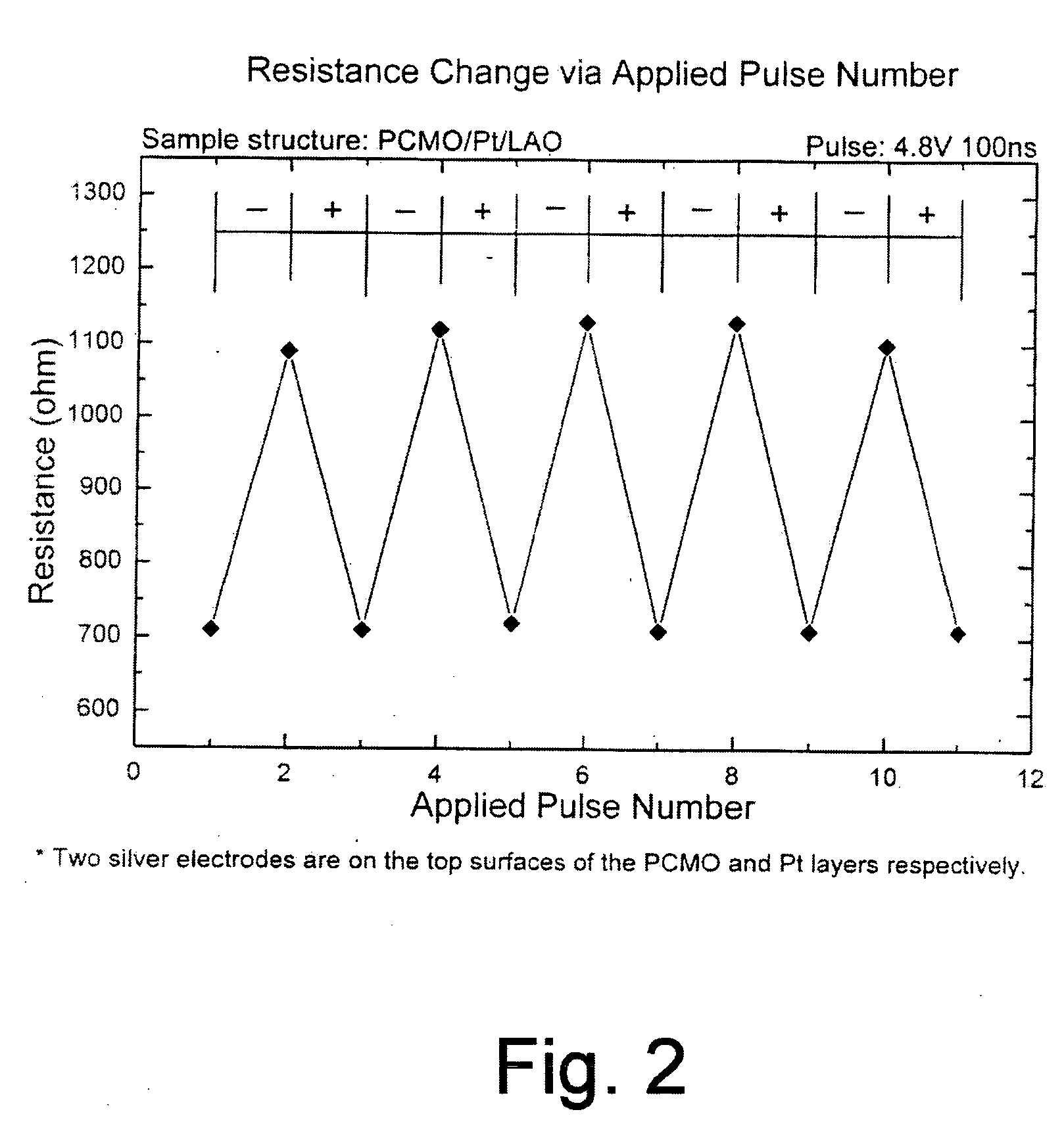 Mono-polarity switchable PCMO resistor trimmer