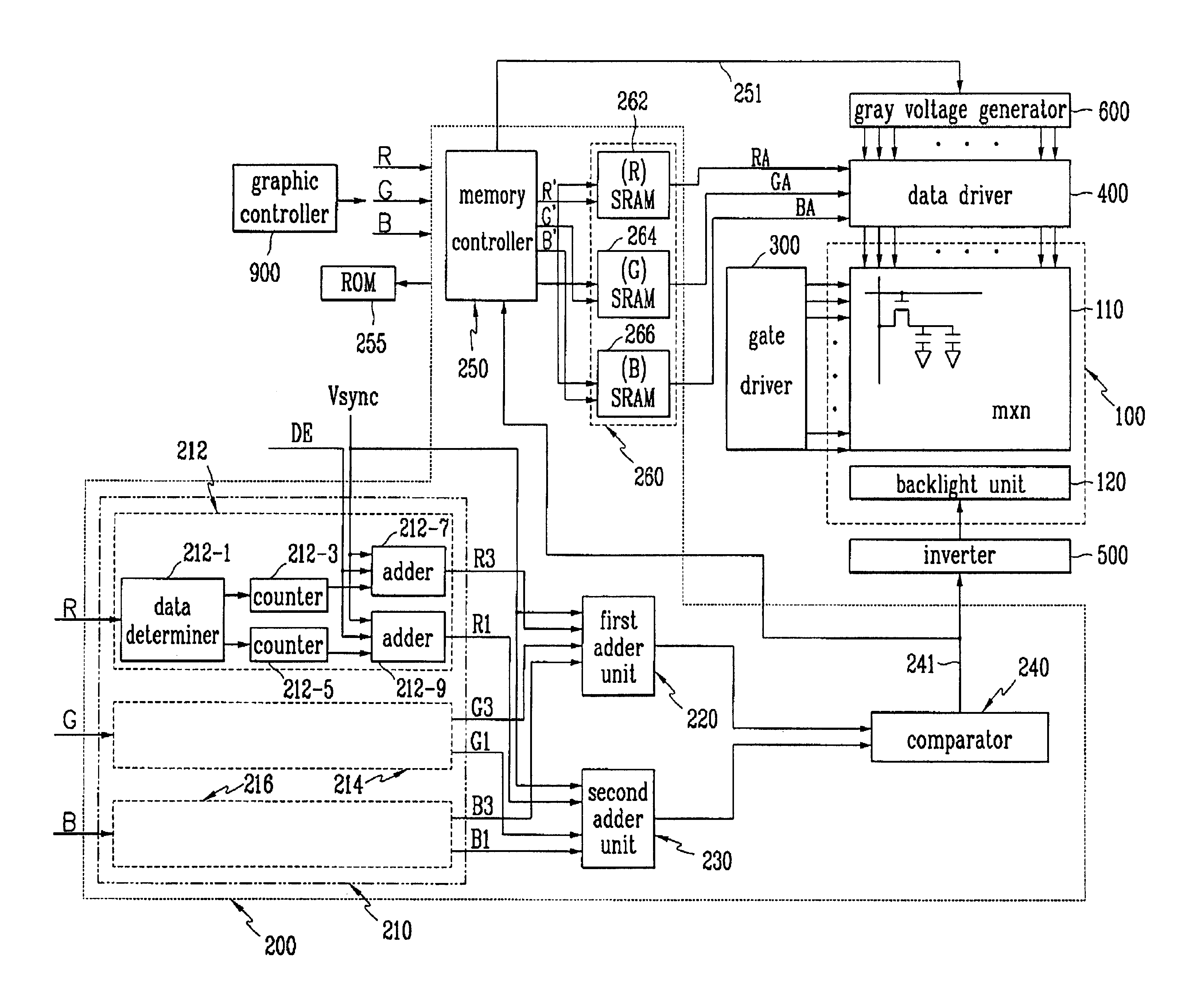 LCD with adaptive luminance intensifying function and driving method thereof