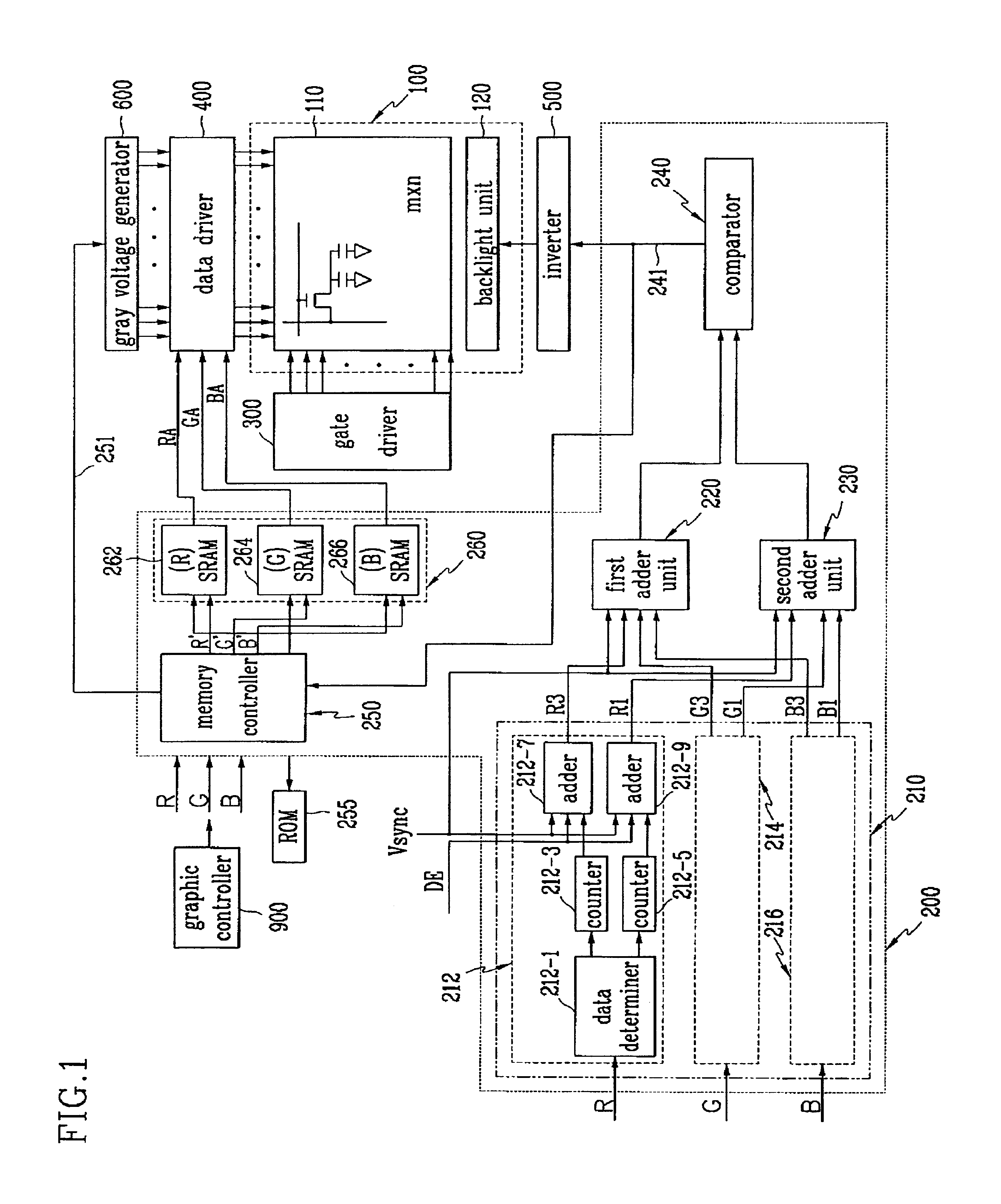 LCD with adaptive luminance intensifying function and driving method thereof