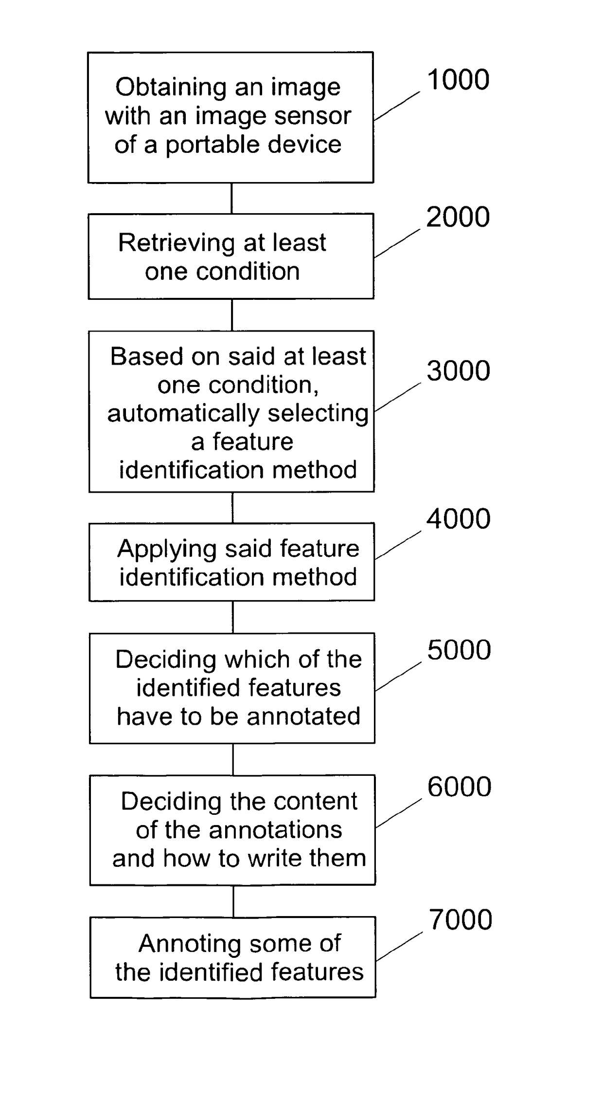 Computerized method and device for annotating at least one feature of an image of a view