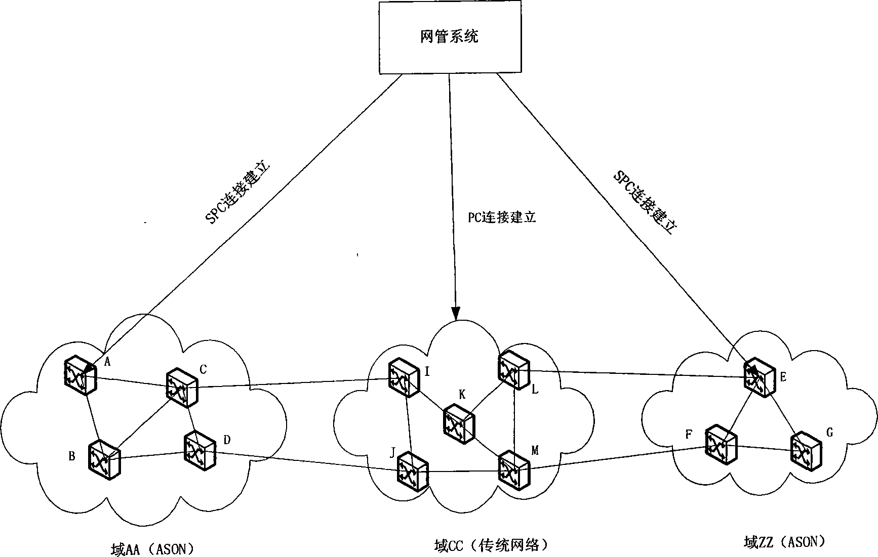 System and method for implementing terminal-to-terminal call connection between optical networks