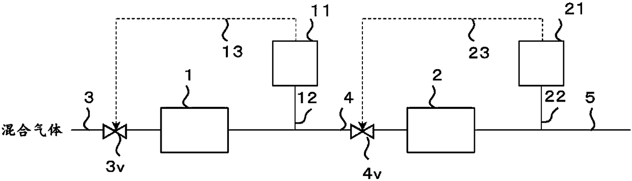 Ammonia removal equipment, ammonia removal method, and hydrogen gas production method