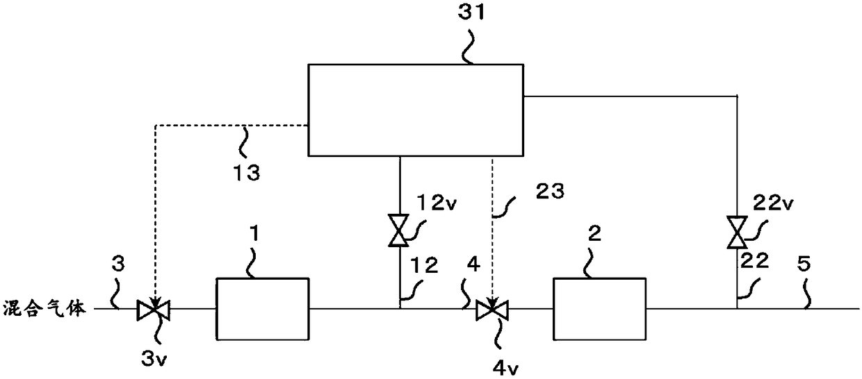 Ammonia removal equipment, ammonia removal method, and hydrogen gas production method