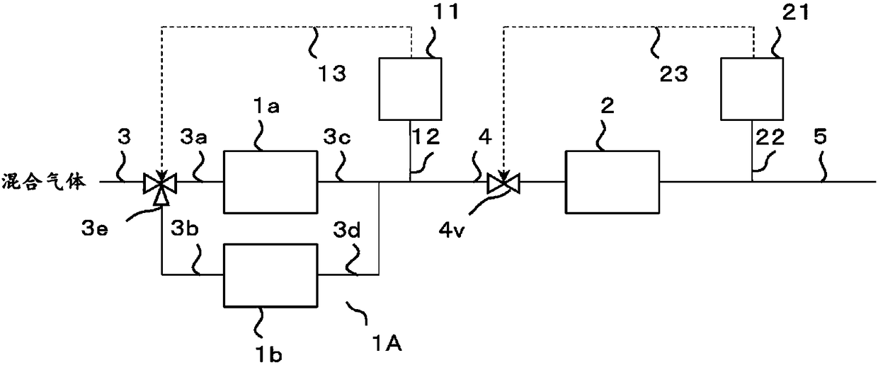 Ammonia removal equipment, ammonia removal method, and hydrogen gas production method