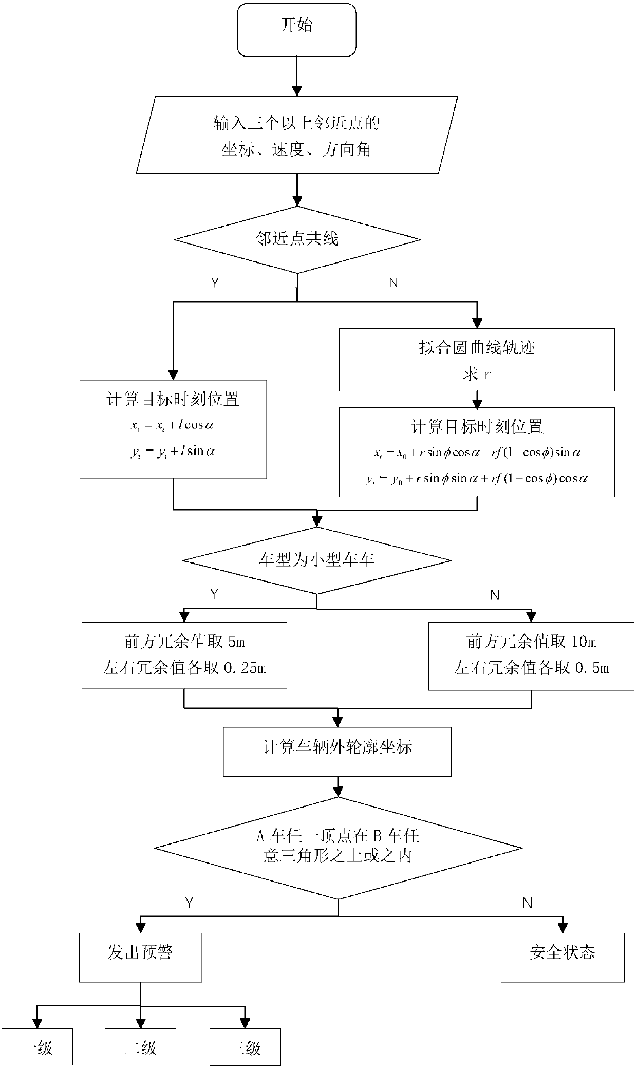 Vehicle trajectory prediction and collision warning method based on high frequency and high precision positioning information