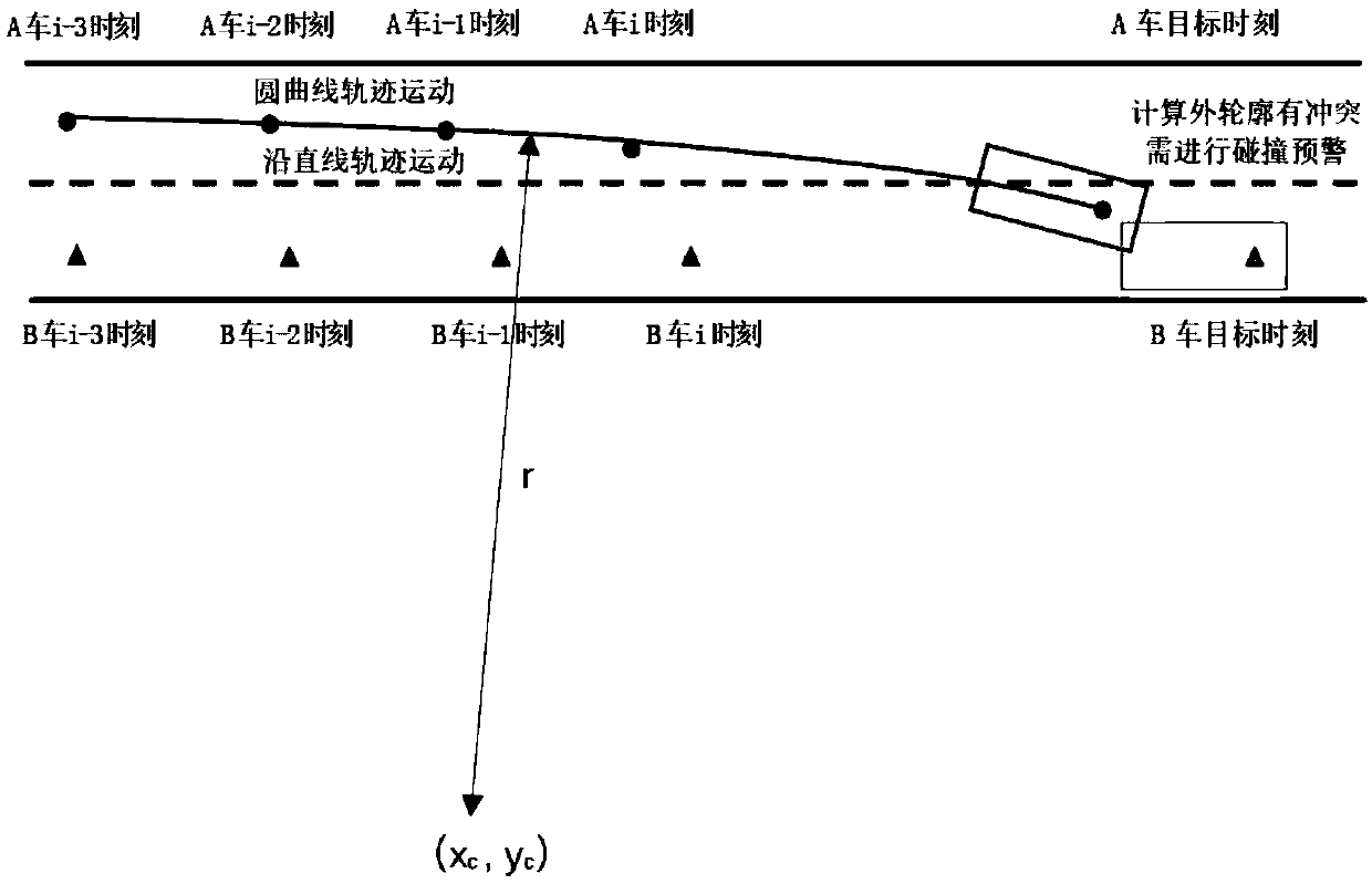 Vehicle trajectory prediction and collision warning method based on high frequency and high precision positioning information