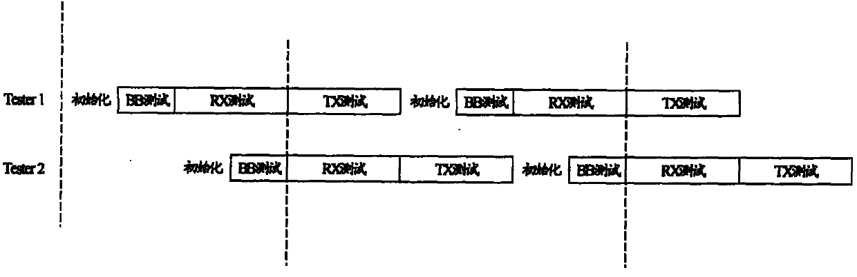 Test method and system of mobile terminal