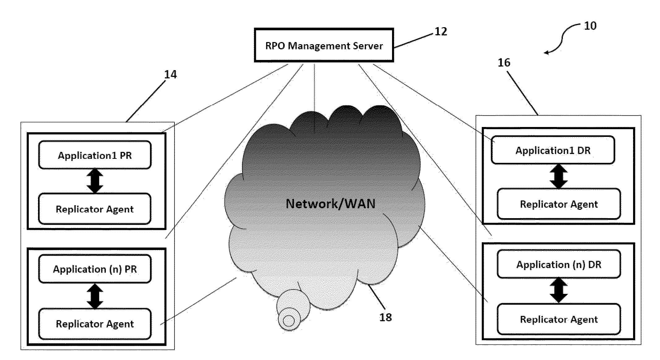 System and method to proactively maintain a consistent recovery point objective (RPO) across data centers