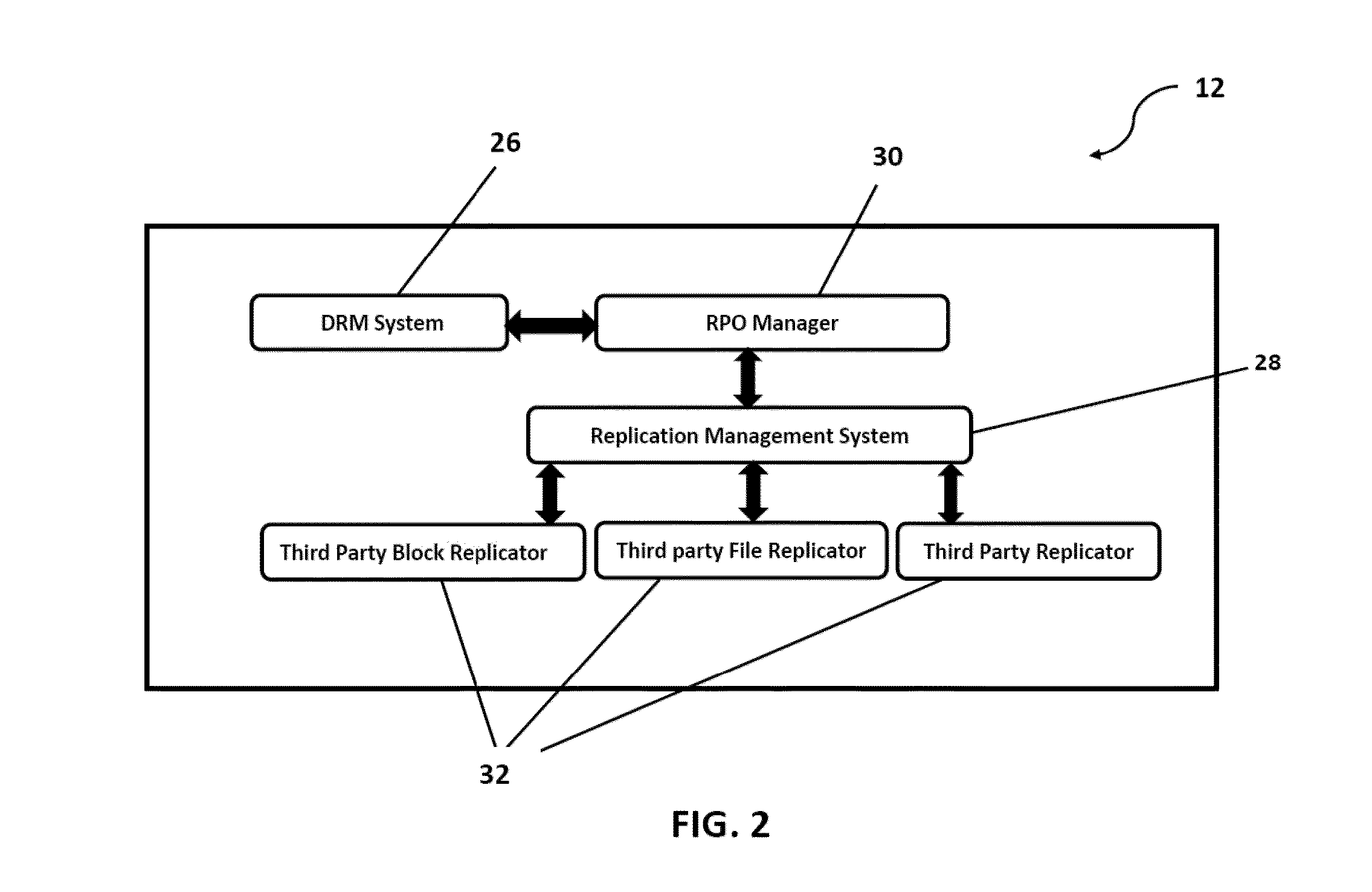 System and method to proactively maintain a consistent recovery point objective (RPO) across data centers