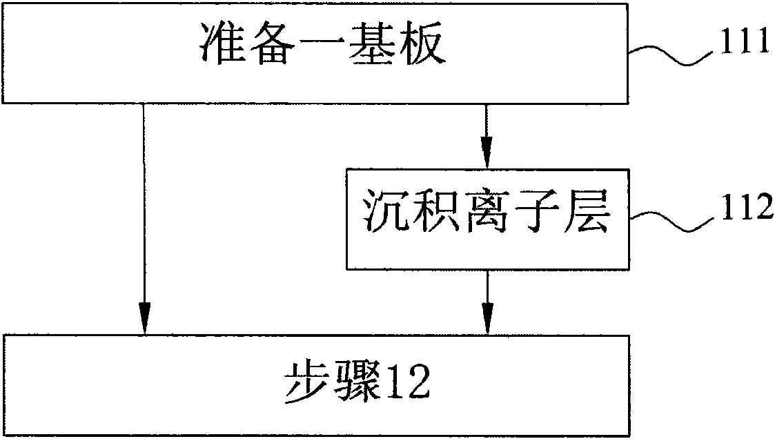 Metal microstructure forming method