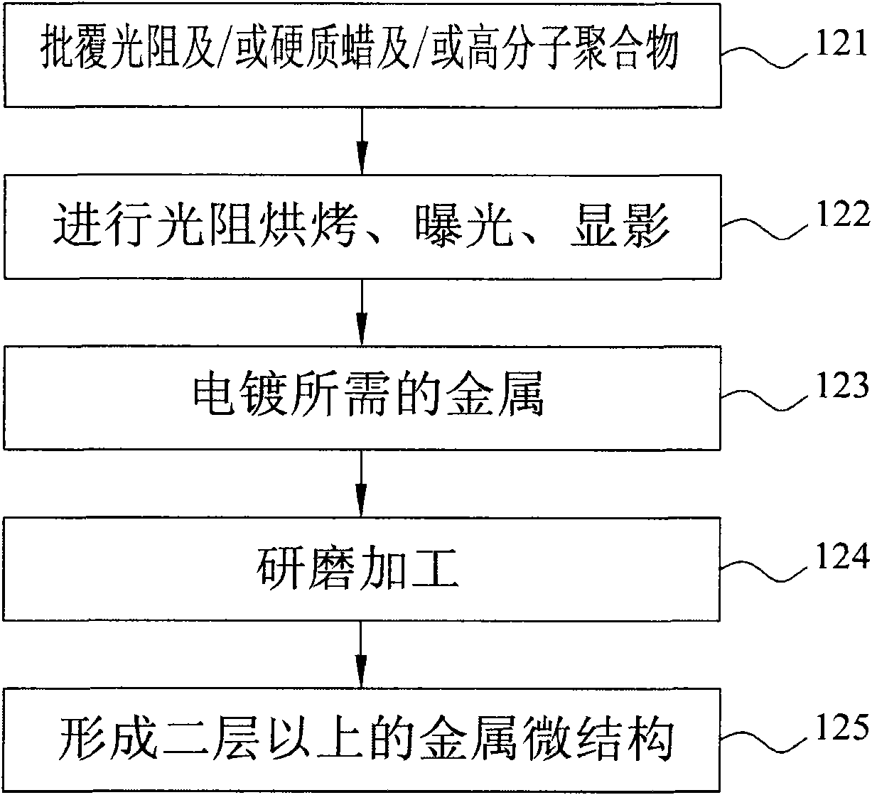 Metal microstructure forming method