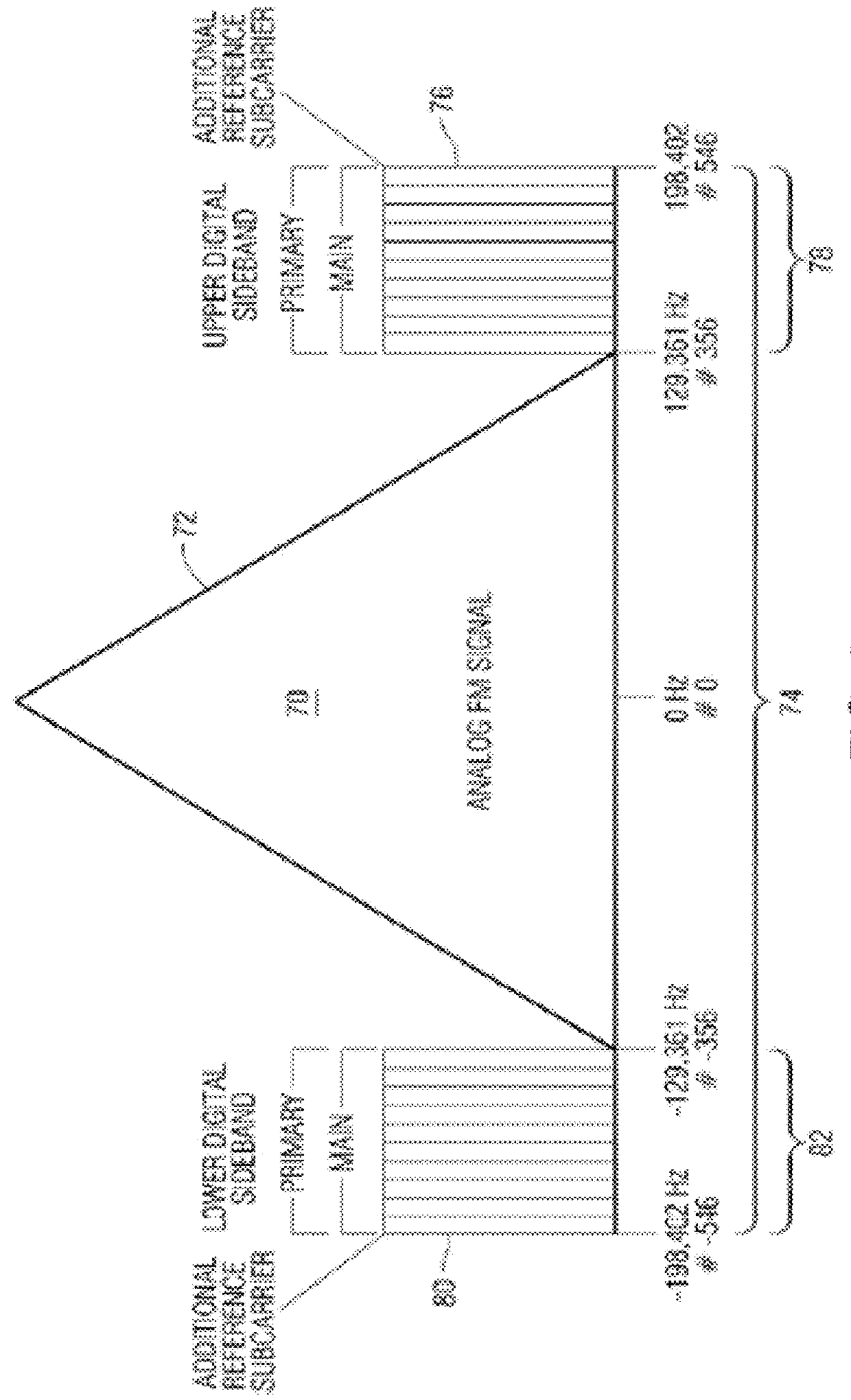 System and method for increasing throughput in digital radio broadcast receiver