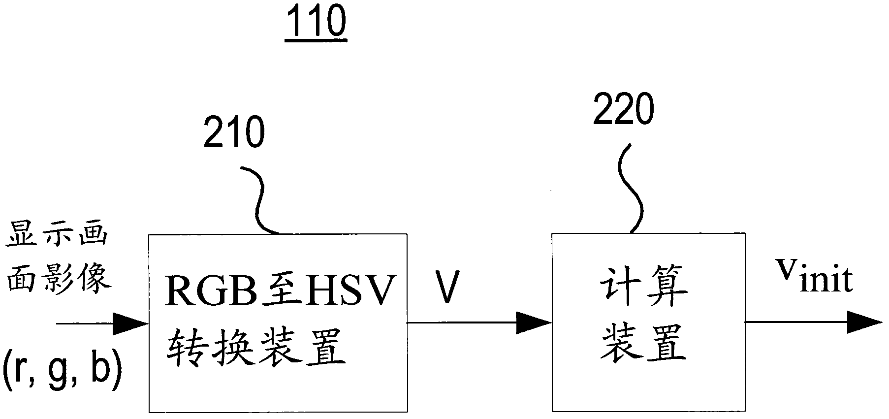 Compensation device and method for display screen image in backlight local dimming system